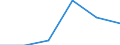 Imports 24103540 Flat-rolled products of alloy steel other than stainless, of a width >= 600 mm, not further worked than hot-rolled, not in coils, of a thickness of < 4,75 mm (excluding products of tool steel, high /in 1000 kg /Rep.Cnt: France