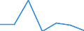 Imports 24103540 Flat-rolled products of alloy steel other than stainless, of a width >= 600 mm, not further worked than hot-rolled, not in coils, of a thickness of < 4,75 mm (excluding products of tool steel, /in 1000 kg /Rep.Cnt: Netherlands