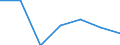 Imports 24103540 Flat-rolled products of alloy steel other than stainless, of a width >= 600 mm, not further worked than hot-rolled, not in coils, of a thickness of < 4,75 mm (excluding products of tool steel, hig /in 1000 Euro /Rep.Cnt: Italy