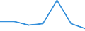 Exports 24103540 Flat-rolled products of alloy steel other than stainless, of a width >= 600 mm, not further worked than hot-rolled, not in coils, of a thickness of < 4,75 mm (excluding products of tool ste /in 1000 kg /Rep.Cnt: United Kingdom