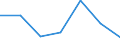 Exports 24103540 Flat-rolled products of alloy steel other than stainless, of a width >= 600 mm, not further worked than hot-rolled, not in coils, of a thickness of < 4,75 mm (excluding products of tool s /in 1000 Euro /Rep.Cnt: United Kingdom