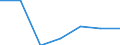 Imports 24103540 Flat-rolled products of alloy steel other than stainless, of a width >= 600 mm, not further worked than hot-rolled, not in coils, of a thickness of < 4,75 mm (excluding products of tool s /in 1000 Euro /Rep.Cnt: United Kingdom