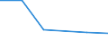 Imports 24103540 Flat-rolled products of alloy steel other than stainless, of a width >= 600 mm, not further worked than hot-rolled, not in coils, of a thickness of < 4,75 mm (excluding products of tool steel, hig /in 1000 kg /Rep.Cnt: Ireland