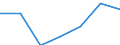 Imports 24103540 Flat-rolled products of alloy steel other than stainless, of a width >= 600 mm, not further worked than hot-rolled, not in coils, of a thickness of < 4,75 mm (excluding products of tool steel, h /in 1000 Euro /Rep.Cnt: Denmark