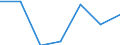 Imports 24103540 Flat-rolled products of alloy steel other than stainless, of a width >= 600 mm, not further worked than hot-rolled, not in coils, of a thickness of < 4,75 mm (excluding products of tool steel, hig /in 1000 Euro /Rep.Cnt: Spain