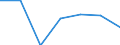 Exports 24103540 Flat-rolled products of alloy steel other than stainless, of a width >= 600 mm, not further worked than hot-rolled, not in coils, of a thickness of < 4,75 mm (excluding products of tool steel, hi /in 1000 Euro /Rep.Cnt: Sweden