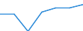 Exports 24103540 Flat-rolled products of alloy steel other than stainless, of a width >= 600 mm, not further worked than hot-rolled, not in coils, of a thickness of < 4,75 mm (excluding products of tool steel, hig /in 1000 kg /Rep.Cnt: Finland