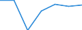 Exports 24103540 Flat-rolled products of alloy steel other than stainless, of a width >= 600 mm, not further worked than hot-rolled, not in coils, of a thickness of < 4,75 mm (excluding products of tool steel, h /in 1000 Euro /Rep.Cnt: Finland