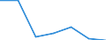 Imports 24103540 Flat-rolled products of alloy steel other than stainless, of a width >= 600 mm, not further worked than hot-rolled, not in coils, of a thickness of < 4,75 mm (excluding products of tool steel, hig /in 1000 kg /Rep.Cnt: Finland