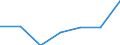 Production sold 24103540 Flat-rolled products of alloy steel other than stainless, of a width >= 600 mm, not further worked than hot-rolled, not in coils, of a thickness of < 4,75 mm (excluding products of tool  /in 1000 Euro /Rep.Cnt: Finland