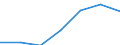 Exports 24103540 Flat-rolled products of alloy steel other than stainless, of a width >= 600 mm, not further worked than hot-rolled, not in coils, of a thickness of < 4,75 mm (excluding products of tool steel, h /in 1000 Euro /Rep.Cnt: Austria