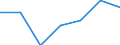 Imports 24103540 Flat-rolled products of alloy steel other than stainless, of a width >= 600 mm, not further worked than hot-rolled, not in coils, of a thickness of < 4,75 mm (excluding products of tool steel, h /in 1000 kg /Rep.Cnt: Lithuania