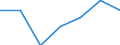 Imports 24103540 Flat-rolled products of alloy steel other than stainless, of a width >= 600 mm, not further worked than hot-rolled, not in coils, of a thickness of < 4,75 mm (excluding products of tool steel, /in 1000 Euro /Rep.Cnt: Lithuania