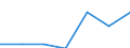 Exports 24103540 Flat-rolled products of alloy steel other than stainless, of a width >= 600 mm, not further worked than hot-rolled, not in coils, of a thickness of < 4,75 mm (excluding products of tool steel, high /in 1000 kg /Rep.Cnt: Poland