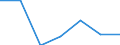 Exports 24103540 Flat-rolled products of alloy steel other than stainless, of a width >= 600 mm, not further worked than hot-rolled, not in coils, of a thickness of < 4,75 mm (excluding products of tool s /in 1000 Euro /Rep.Cnt: Czech Republic