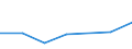 Imports 24103540 Flat-rolled products of alloy steel other than stainless, of a width >= 600 mm, not further worked than hot-rolled, not in coils, of a thickness of < 4,75 mm (excluding products of tool steel,  /in 1000 Euro /Rep.Cnt: Slovakia