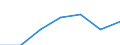 Exports 24103540 Flat-rolled products of alloy steel other than stainless, of a width >= 600 mm, not further worked than hot-rolled, not in coils, of a thickness of < 4,75 mm (excluding products of tool steel, hig /in 1000 kg /Rep.Cnt: Romania