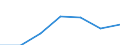 Exports 24103540 Flat-rolled products of alloy steel other than stainless, of a width >= 600 mm, not further worked than hot-rolled, not in coils, of a thickness of < 4,75 mm (excluding products of tool steel, h /in 1000 Euro /Rep.Cnt: Romania