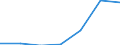 Imports 24103550 Flat-rolled products of alloy steel other than stainless, of a width >= 600 mm, hot- /in 1000 cold-reduced"" and further worked (excluding plated or coated with zinc and products of silicon-electrical steel)" /Rep.Cnt: Denmark