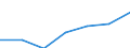 Imports 24103550 Flat-rolled products of alloy steel other than stainless, of a width >= 600 mm, hot-r /in 1000 cold-reduced"" and further worked (excluding plated or coated with zinc and products of silicon-electrical steel)" /Rep.Cnt: Sweden