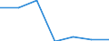 Apparent Consumption 24103550 Flat-rolled products of alloy steel other than stainless, of a width >= 600 mm, hot-rolled or cold-rolled                                                                             /in 1000 Euro /Rep.Cnt: Finland