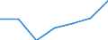 Exports 24103550 Flat-rolled products of alloy steel other than stainless, of a width >= 600 mm, hot-rolled or cold-rolled                                                                                          /in 1000 Euro /Rep.Cnt: Finland