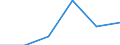 Exports 24103550 Flat-rolled products of alloy steel other than stainless, of a width >= 600 mm, hot- /in 1000 cold-reduced"" and further worked (excluding plated or coated with zinc and products of silicon-electrical steel)" /Rep.Cnt: Estonia