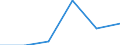 Exports 24103550 Flat-rolled products of alloy steel other than stainless, of a width >= 600 mm, hot-rolled or cold-rolled                                                                                          /in 1000 Euro /Rep.Cnt: Estonia