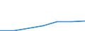 Exports 24103550 Flat-rolled products of alloy steel other than stainless, of a width >= 600 mm, hot-r /in 1000 cold-reduced"" and further worked (excluding plated or coated with zinc and products of silicon-electrical steel)" /Rep.Cnt: Latvia