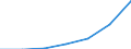 Imports 24103550 Flat-rolled products of alloy steel other than stainless, of a width >= 600 m /in 1000 cold-reduced"" and further worked (excluding plated or coated with zinc and products of silicon-electrical steel)" /Rep.Cnt: Czech Republic