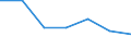 Exports 24103550 Flat-rolled products of alloy steel other than stainless, of a width >= 600 mm, hot /in 1000 cold-reduced"" and further worked (excluding plated or coated with zinc and products of silicon-electrical steel)" /Rep.Cnt: Slovakia