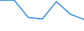 Exports 24103550 Flat-rolled products of alloy steel other than stainless, of a width >= 600 mm, hot-rolled or cold-rolled                                                                                         /in 1000 Euro /Rep.Cnt: Slovakia