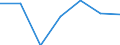 Exporte 24103600 Flachgewalzte Erzeugnisse aus legiertem, anderem als nichtrostendem Stahl, mit einer Breite von < 600 mm, nur warmgewalzt (ausgenommen Erzeugnisse aus Schnellarbeitsstahl oder aus Silicium /in 1000 Euro /Meldeland: Deutschland