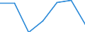 Imports 24103600 Flat-rolled products of alloy steel other than stainless, of a width of < 600 mm, not further worked than hot-rolled (excl. products of high-speed steel or silicon-electrical steel)                /in 1000 Euro /Rep.Cnt: Italy