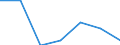 Exports 24103600 Flat-rolled products of alloy steel other than stainless, of a width of < 600 mm, not further worked than hot-rolled (excl. products of high-speed steel or silicon-electrical steel)         /in 1000 kg /Rep.Cnt: United Kingdom