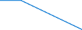 Exporte 24103600 Flachgewalzte Erzeugnisse aus legiertem, anderem als nichtrostendem Stahl, mit einer Breite von < 600 mm, nur warmgewalzt (ausgenommen Erzeugnisse aus Schnellarbeitsstahl oder aus Silicium-Elek /in 1000 Euro /Meldeland: Irland