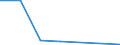 Exports 24103600 Flat-rolled products of alloy steel other than stainless, of a width of < 600 mm, not further worked than hot-rolled (excl. products of high-speed steel or silicon-electrical steel)              /in 1000 Euro /Rep.Cnt: Denmark