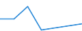 Exports 24103600 Flat-rolled products of alloy steel other than stainless, of a width of < 600 mm, not further worked than hot-rolled (excl. products of high-speed steel or silicon-electrical steel)             /in 1000 Euro /Rep.Cnt: Portugal