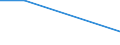 Exporte 24103600 Flachgewalzte Erzeugnisse aus legiertem, anderem als nichtrostendem Stahl, mit einer Breite von < 600 mm, nur warmgewalzt (ausgenommen Erzeugnisse aus Schnellarbeitsstahl oder aus Silicium-Ele /in 1000 kg /Meldeland: Luxemburg