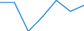 Exporte 24103600 Flachgewalzte Erzeugnisse aus legiertem, anderem als nichtrostendem Stahl, mit einer Breite von < 600 mm, nur warmgewalzt (ausgenommen Erzeugnisse aus Schnellarbeitsstahl oder aus Silicium-El /in 1000 Euro /Meldeland: Schweden