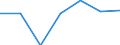 Exporte 24103600 Flachgewalzte Erzeugnisse aus legiertem, anderem als nichtrostendem Stahl, mit einer Breite von < 600 mm, nur warmgewalzt (ausgenommen Erzeugnisse aus Schnellarbeitsstahl oder aus Silicium-Elek /in 1000 kg /Meldeland: Finnland