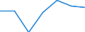 Exporte 24103600 Flachgewalzte Erzeugnisse aus legiertem, anderem als nichtrostendem Stahl, mit einer Breite von < 600 mm, nur warmgewalzt (ausgenommen Erzeugnisse aus Schnellarbeitsstahl oder aus Silicium-El /in 1000 Euro /Meldeland: Finnland