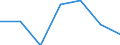 Importe 24103600 Flachgewalzte Erzeugnisse aus legiertem, anderem als nichtrostendem Stahl, mit einer Breite von < 600 mm, nur warmgewalzt (ausgenommen Erzeugnisse aus Schnellarbeitsstahl oder aus Silicium-Elek /in 1000 kg /Meldeland: Finnland