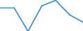 Importe 24103600 Flachgewalzte Erzeugnisse aus legiertem, anderem als nichtrostendem Stahl, mit einer Breite von < 600 mm, nur warmgewalzt (ausgenommen Erzeugnisse aus Schnellarbeitsstahl oder aus Silicium-El /in 1000 Euro /Meldeland: Finnland