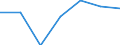 Verkaufte Produktion 24103600 Flachgewalzte Erzeugnisse aus legiertem, anderem als nichtrostendem Stahl, mit einer Breite von < 600 mm, nur warmgewalzt (ausgenommen Erzeugnisse aus Schnellarbeitsstahl oder au /in 1000 Euro /Meldeland: Finnland