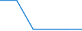 Exports 24103600 Flat-rolled products of alloy steel other than stainless, of a width of < 600 mm, not further worked than hot-rolled (excl. products of high-speed steel or silicon-electrical steel)                /in 1000 kg /Rep.Cnt: Estonia