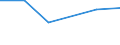 Imports 24103600 Flat-rolled products of alloy steel other than stainless, of a width of < 600 mm, not further worked than hot-rolled (excl. products of high-speed steel or silicon-electrical steel)                /in 1000 kg /Rep.Cnt: Estonia