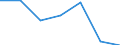 Exports 24103600 Flat-rolled products of alloy steel other than stainless, of a width of < 600 mm, not further worked than hot-rolled (excl. products of high-speed steel or silicon-electrical steel)               /in 1000 Euro /Rep.Cnt: Latvia