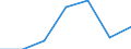 Importe 24103600 Flachgewalzte Erzeugnisse aus legiertem, anderem als nichtrostendem Stahl, mit einer Breite von < 600 mm, nur warmgewalzt (ausgenommen Erzeugnisse aus Schnellarbeitsstahl oder aus Silicium-Elekt /in 1000 Euro /Meldeland: Polen