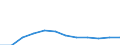 Exporte 241041Z0 Kaltgewalztes Blech in Rollen und Tafeln und Feinstblech und -band (einschließlich Elektroblech und Band, ungeglüht, in Rollen und Tafeln), mit einer Breite >= 600 mm (ausgenommen Erzeugnisse  /in 1000 Euro /Meldeland: Spanien